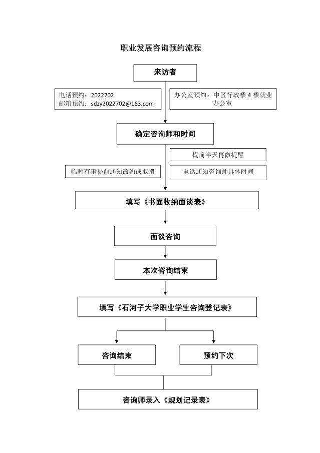 可按栏目接着查阅相关条目